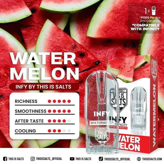 INFY - Watermelon
