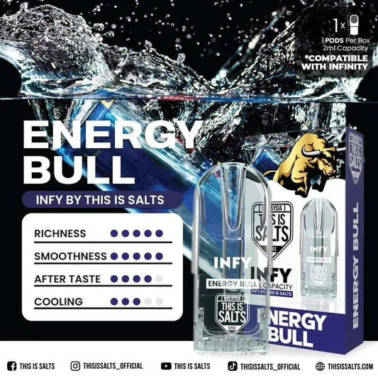 INFY - Energy bull